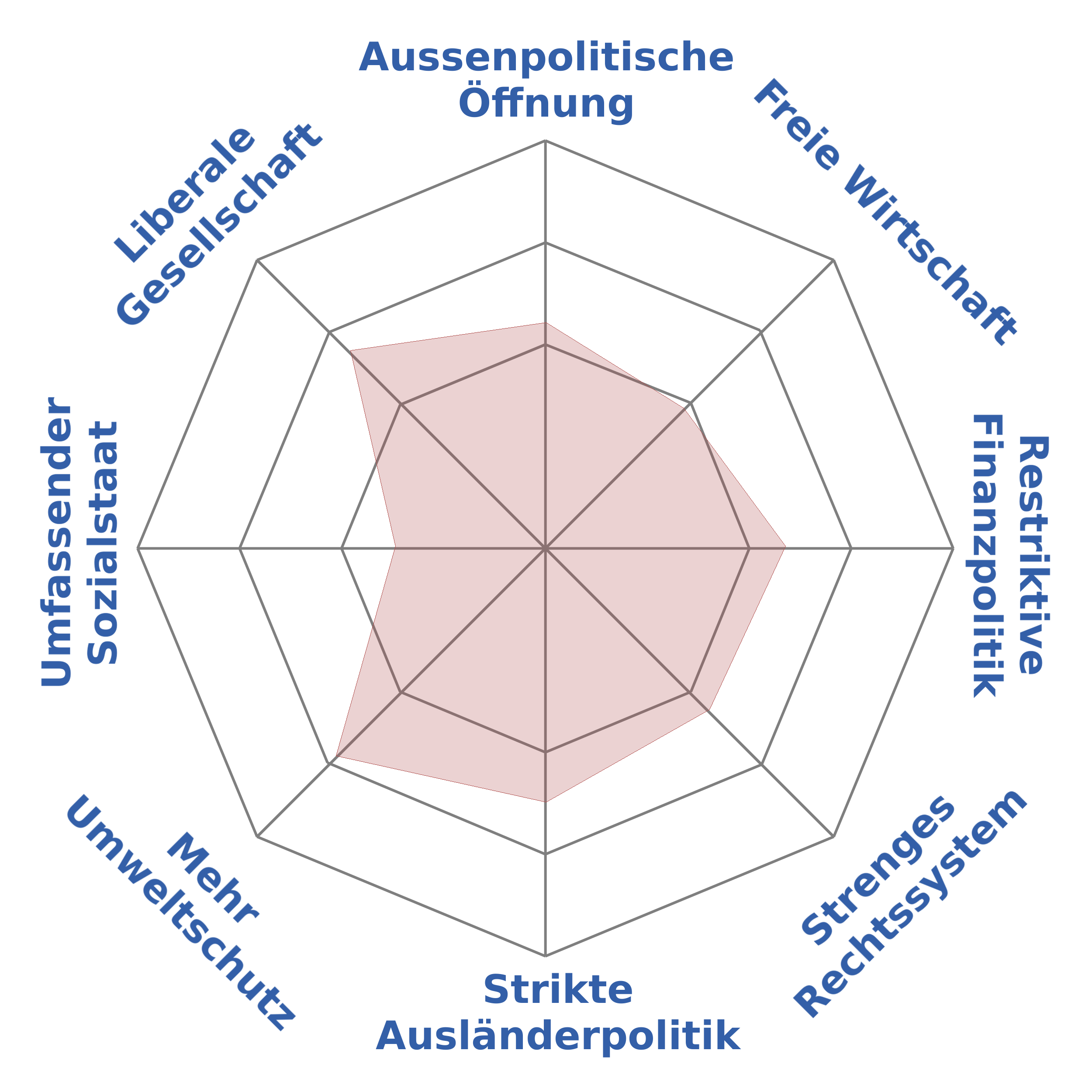 Vimentis Yvo Hofer